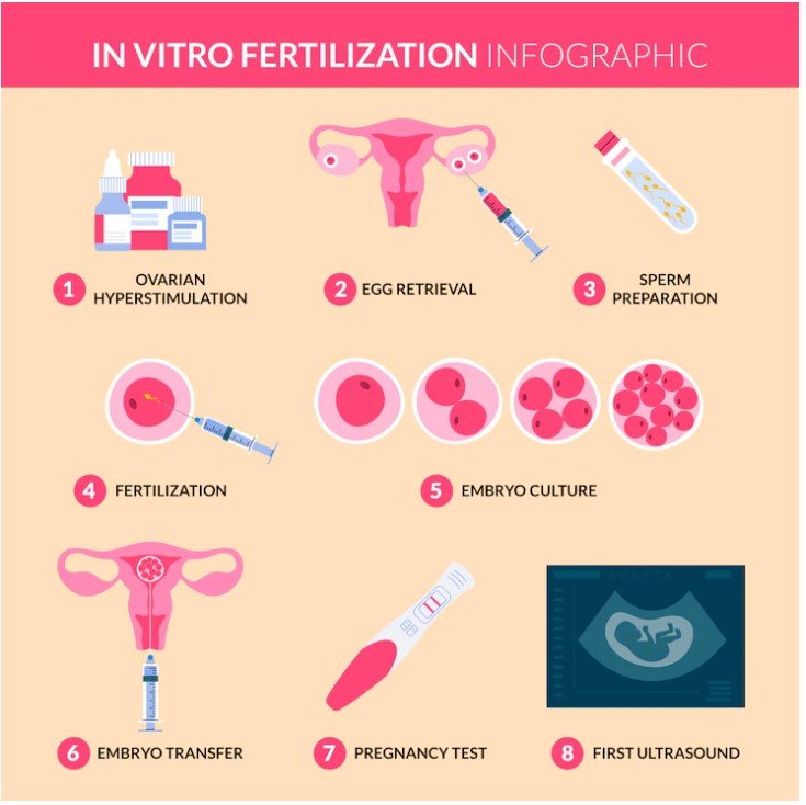 What medical controls have been taken after childbirth